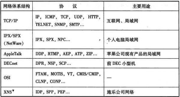 最基本的网络通信协议(最常用的网络通信协议)-图2 最基本的网络通信协议(最常用的网络通信协议)-图2
