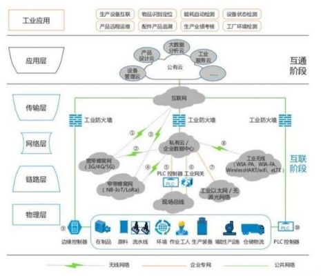 物联网与中国传统工艺（物联网与工业结合）
