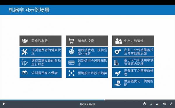 微软人工智能心得体会(微软人工智能心得体会总结)-图2 微软人工智能心得体会(微软人工智能心得体会总结)-图2