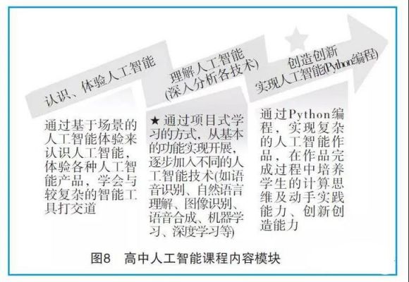 人工智能的课程内容（人工智能课程内容概述）