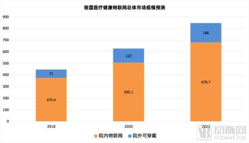 物联网医疗公司有哪些方面(物联网在医疗行业的发展前景)-图1 物联网医疗公司有哪些方面(物联网在医疗行业的发展前景)-图1