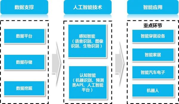 人工智能是基于大数据的（人工智能是基于大数据的什么技术）