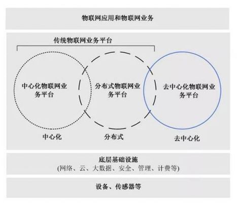 物联网的盈利模式(物联网利润)-图3 物联网的盈利模式(物联网利润)-图3