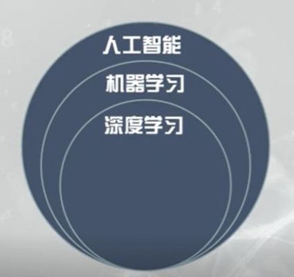 程序员转人工智能(程序员转人工智能的软件)-图3 程序员转人工智能(程序员转人工智能的软件)-图3