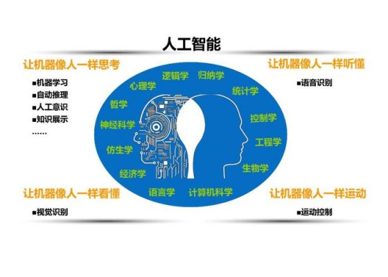 语言学与人工智能(语言学与人工智能毕业干什么)-图3 语言学与人工智能(语言学与人工智能毕业干什么)-图3