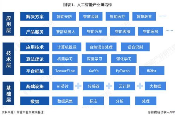 人工智能的算力平台（人工智能的算力平台有哪些）