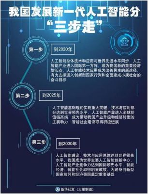 人工智能支持方向（人工智能十大发展方向）