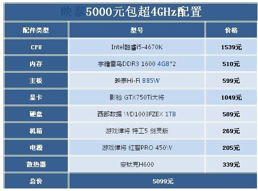 2016目前电脑最高配置(2016配置要求最高的网络游戏)-图2 2016目前电脑最高配置(2016配置要求最高的网络游戏)-图2