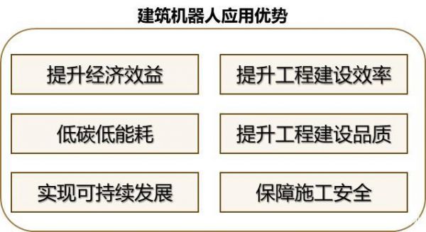 建筑业和人工智能(人工智能与建筑业)-图2 建筑业和人工智能(人工智能与建筑业)-图2