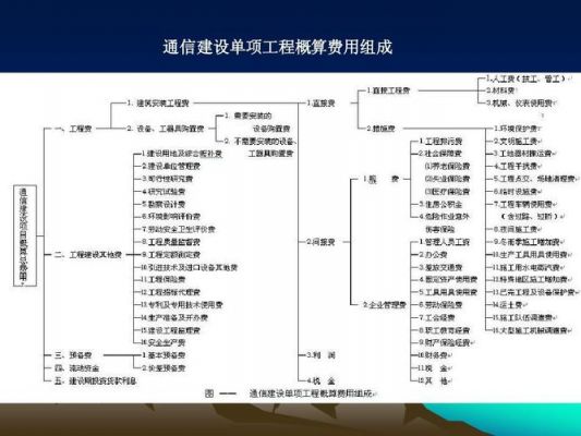 通信工程数学（通信工程数学不好的人能不能学）-图2