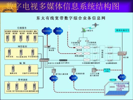 多媒体通信技术的应用（多媒体通信技术具有哪些特征）