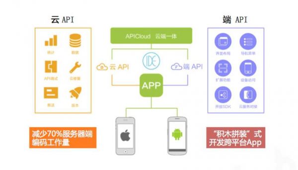 云端开发环境(云端软件开发流程)-图3 云端开发环境(云端软件开发流程)-图3
