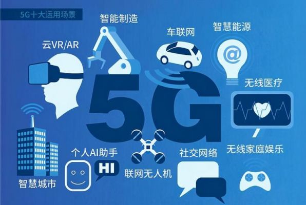 5g与物联网发展(5g下物联网的发展机遇)-图3 5g与物联网发展(5g下物联网的发展机遇)-图3