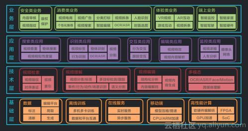 人工智能优化数据库（人工智能数据库是做什么的）