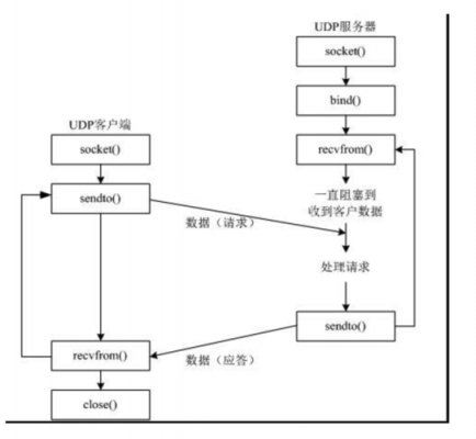 udp物联网转发科技(物联网卡udp需要开启么)-图3 udp物联网转发科技(物联网卡udp需要开启么)-图3