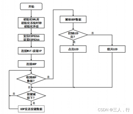 udp物联网转发科技（物联网卡udp需要开启么）