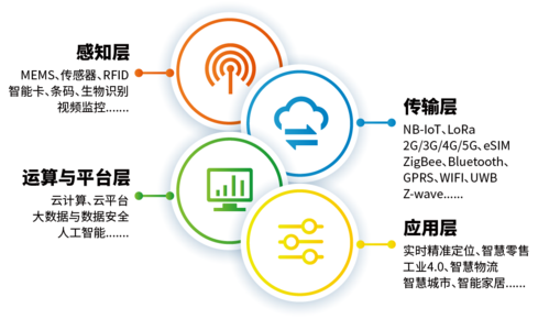物联网的数据安全（物联网数据安全遵循的三原则指的是）