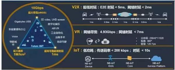4G与5G物联网的区别(五g与物联网的关系)-图3 4G与5G物联网的区别(五g与物联网的关系)-图3
