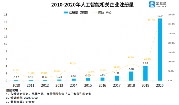 百度人工智能研发人数（百度人工智能研发人数统计）