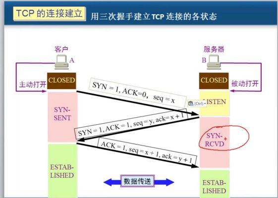 传输层通信协议(传输层常用协议)-图2 传输层通信协议(传输层常用协议)-图2