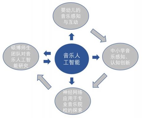 数字音频与音乐人工智能（数字音频与音乐人工智能的区别）