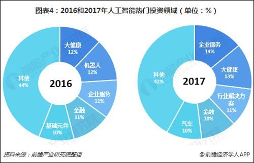 人工智能投资启示(人工智能引入投资领域的影响)-图3 人工智能投资启示(人工智能引入投资领域的影响)-图3
