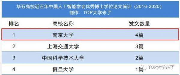 南京大学考研人工智能（南京大学考研人工智能考什么）