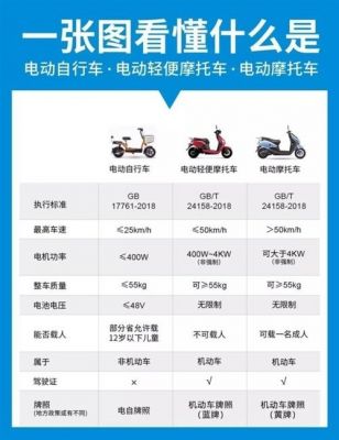 雅迪电动车物联网注册(雅迪电动车绑定)-图2 雅迪电动车物联网注册(雅迪电动车绑定)-图2
