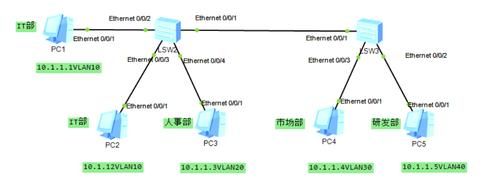 实现不同vlan间通信（不同vlan怎么通信）