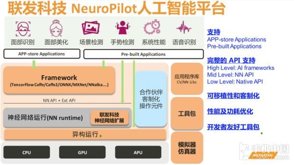 人工智能接口研究（人工智能api接口）