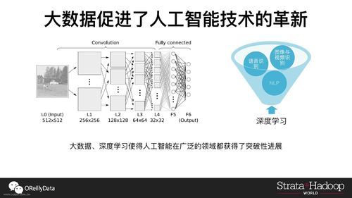 c与人工智能(c人工智能取代哪些工作趋势)-图3 c与人工智能(c人工智能取代哪些工作趋势)-图3