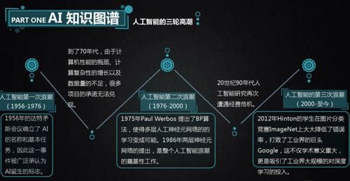 c与人工智能(c人工智能取代哪些工作趋势)-图2 c与人工智能(c人工智能取代哪些工作趋势)-图2