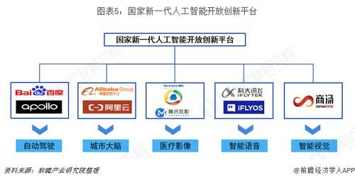 国务院四大人工智能(四大国家级人工智能创新平台)-图1 国务院四大人工智能(四大国家级人工智能创新平台)-图1