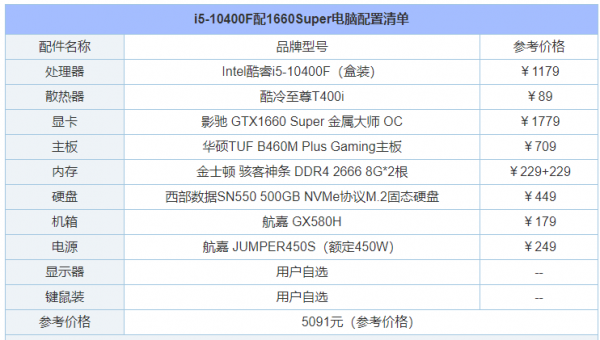 设计师电脑配置2017（设计师电脑配置2017款）
