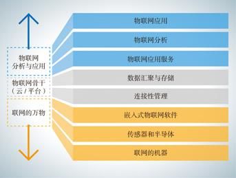 物联网客户清单（物联网客户洞察系统）