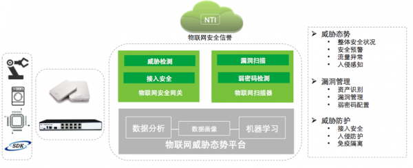 物联网安全应用的实例（物联网安全问题事例）