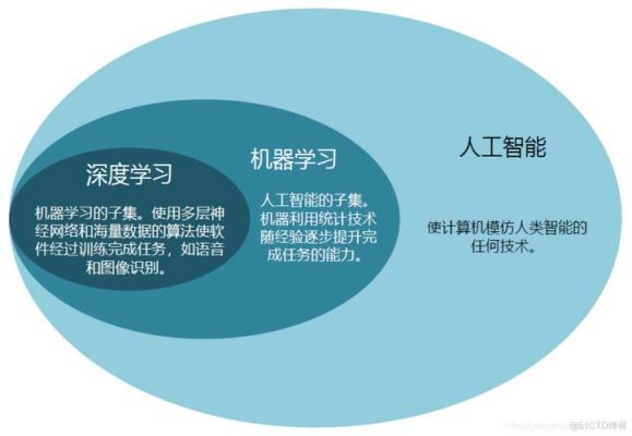 人工智能辅助学习软件（人工智能辅助教学）