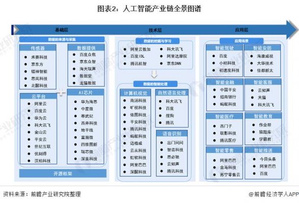 人工智能行业全景图（人工智能行业全景图怎么做）