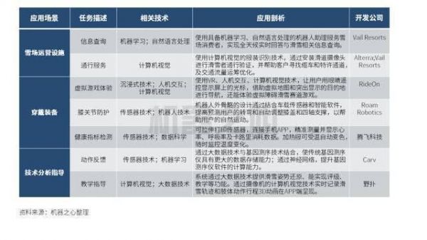 360人工智能案例（2020年度人工智能案例top100）