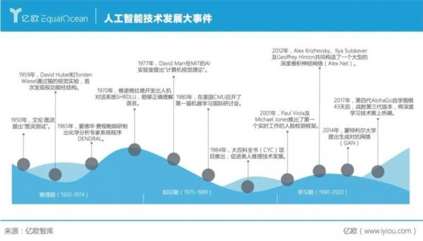 360人工智能案例(2020年度人工智能案例top100)-图3 360人工智能案例(2020年度人工智能案例top100)-图3