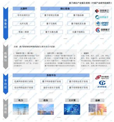 量子通信央企龙头企业(量子通信产业龙头)-图1 量子通信央企龙头企业(量子通信产业龙头)-图1