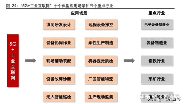 物联网模组市场（物联网模组概念）