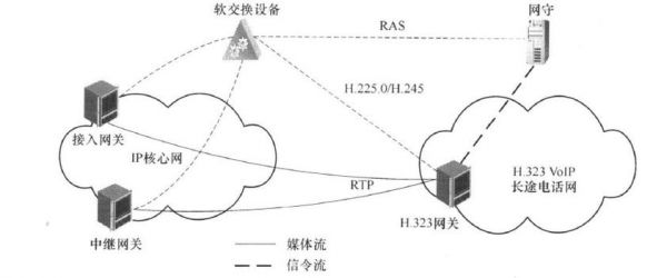 网关之间如何通信(网关互通)-图1 网关之间如何通信(网关互通)-图1