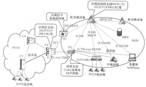 网关之间如何通信(网关互通)-图2 网关之间如何通信(网关互通)-图2