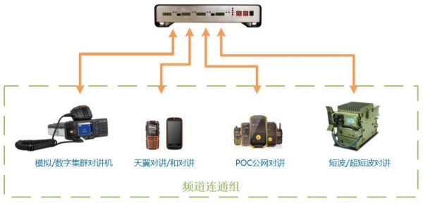 网关之间如何通信(网关互通)-图3 网关之间如何通信(网关互通)-图3