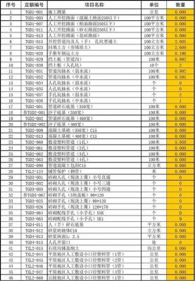 通信管道公司（通信管道价格）
