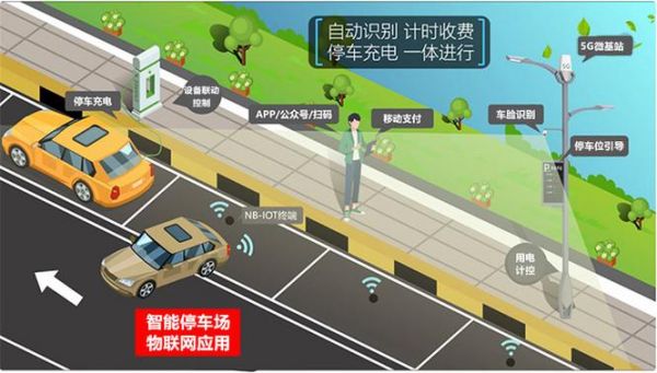 北京市物联网停车(物联网智能停车场)-图1 北京市物联网停车(物联网智能停车场)-图1
