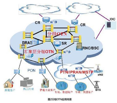 通信分片（分组通信技术）