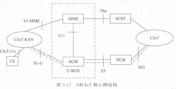 物联网模块通讯原理（物联网模块通讯原理）