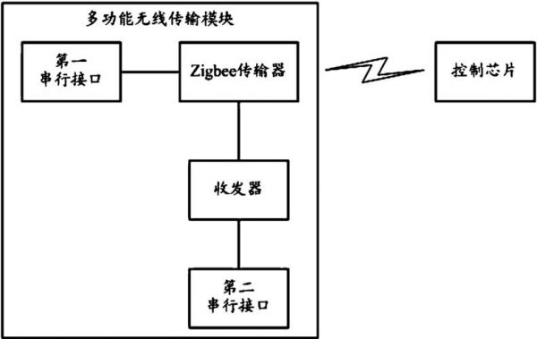 物联网模块通讯原理(物联网模块通讯原理)-图3 物联网模块通讯原理(物联网模块通讯原理)-图3